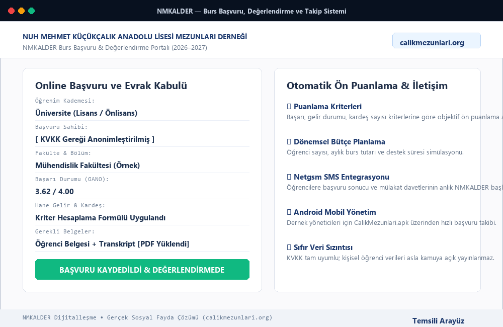 NMKALDER Dijitalleşme